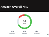 Amazon Nps Customer Reviews Comparably