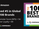 Amazon Nps Customer Reviews Comparably