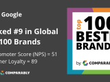 Google Nps Customer Reviews Comparably