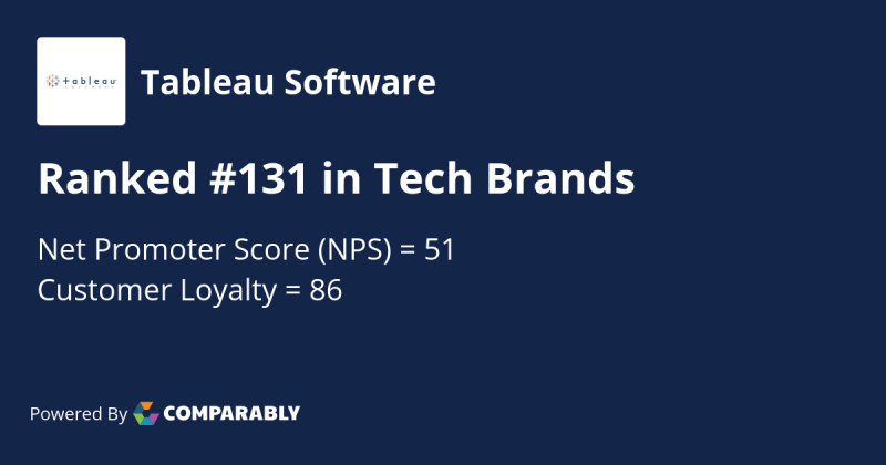 Tableau Software Culture Comparably - Download Ultra HD Abstract Background | Mobile