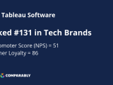 Tableau Software Nps Customer Reviews Comparably