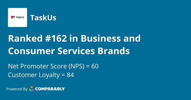 Taskus Culture Comparably - Best Sunset Arts in 8K