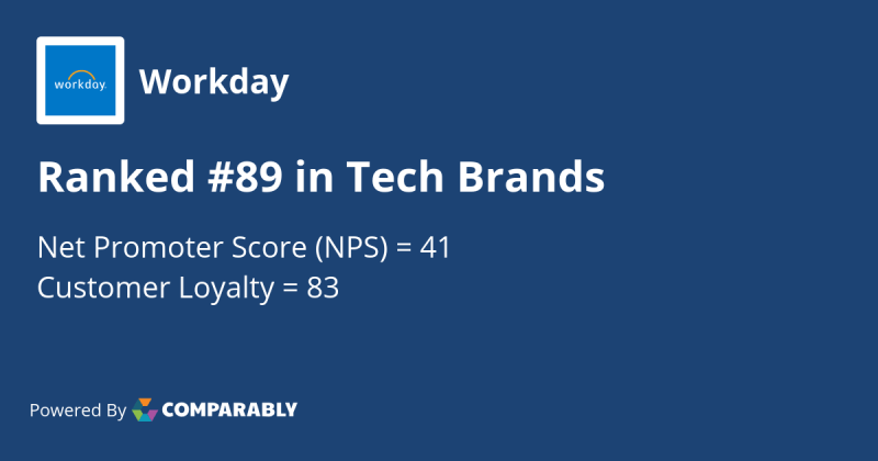 Workday Nps Customer Reviews Comparably - Download Stunning Gradient Wallpaper | Desktop