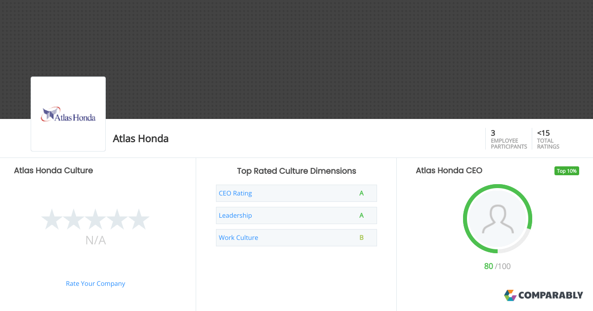 We have 372 free atlas honda vector logos, logo templates and icons. Atlas Honda Company Culture Comparably