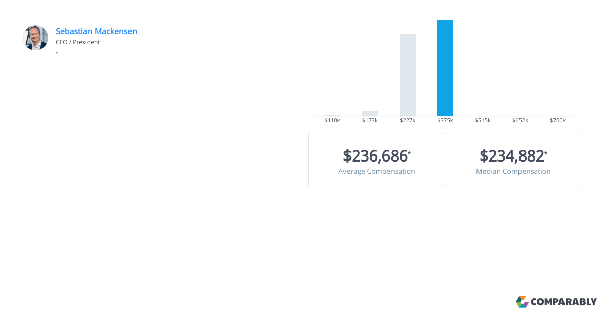 Bmw manufacturing salary