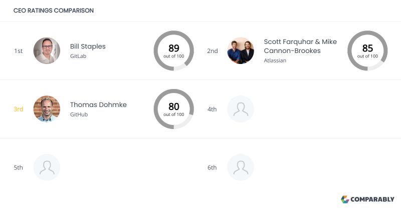 Diversity At Github Comparably - Download Elegant Nature Design | High Resolution