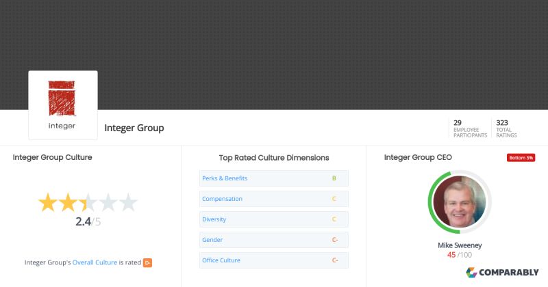Integer Group Culture Comparably - Gradient Textures - Artistic 8K Collection