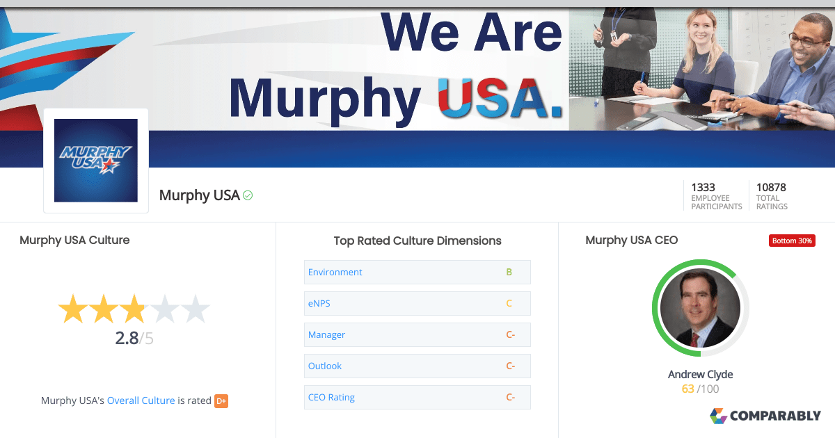 Murphy usa culture