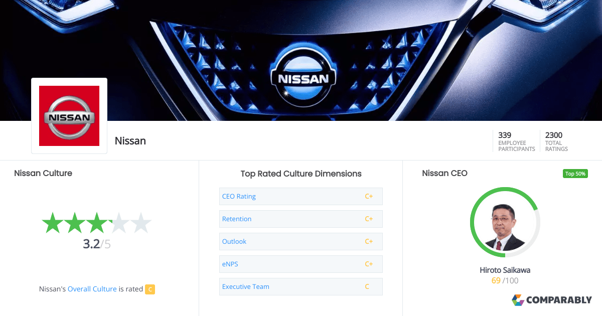 Nissan culture