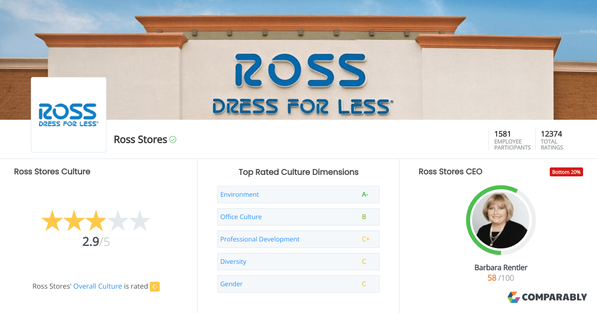 Ross Stores Company Culture Comparably