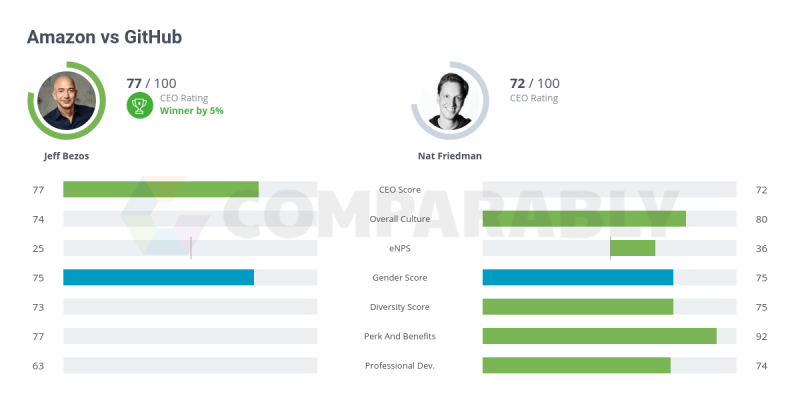 Github Competitors Comparably - Retina Sunset Images for Desktop