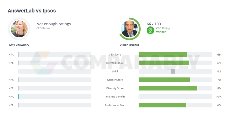 Answerlab Vs Futurebrand Comparably - Premium Sunset Wallpaper Gallery - Full HD