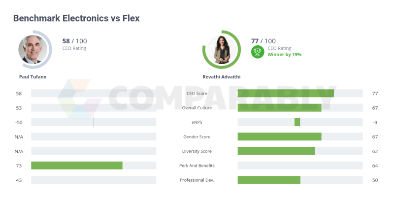 Benchmark Electronics Culture Comparably - Full HD Dark Illustrations for Desktop
