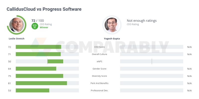 Progress Software Culture Comparably - Retina Landscape Photos for Desktop