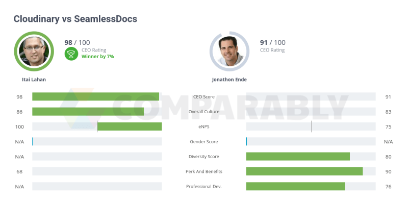 Seamlessdocs Internship Program Comparably - Minimal Image Collection - 4K Quality