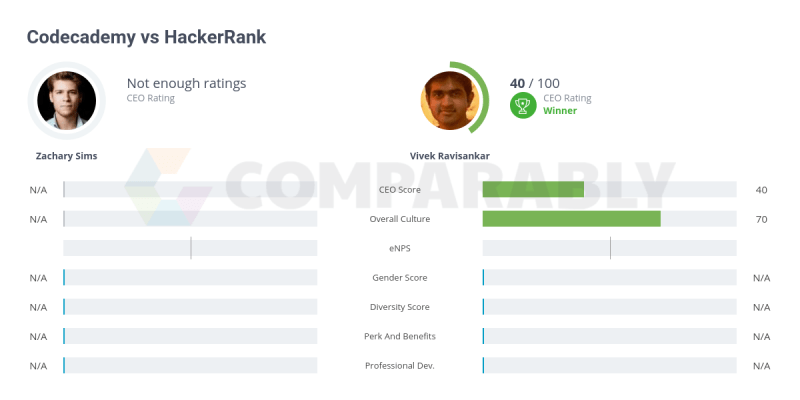 Hackerrank Culture Comparably - Best Geometric Patterns in Full HD