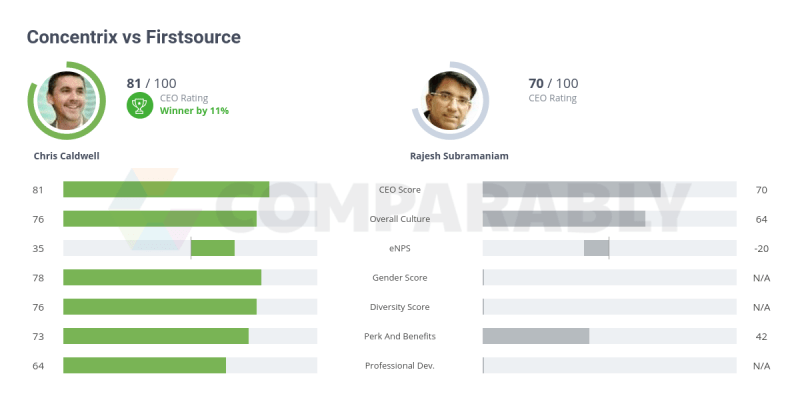Concentrix Vs Foundever Comparably - Retina Light Illustrations for Desktop