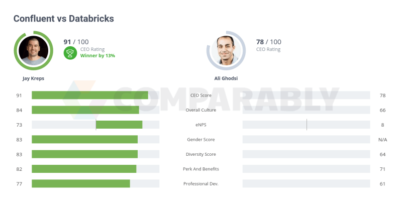 Confluent Competitors Comparably - Download Beautiful Space Texture | Mobile