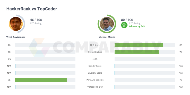 Hackerrank Culture Comparably - Vintage Wallpapers - Professional Desktop Collection