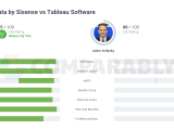 Periscope Data By Sisense Vs Tableau Software Comparably