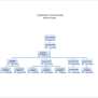 Examples Of Organizational Charts Templates - 107 Organizational Chart ...