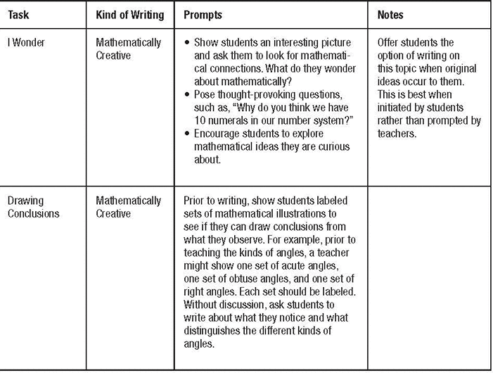 Get introductions to algebra, geometry, trigonometry, precalculus and calculus or get help with current math coursework and ap exam preparation. Teaching Students To Communicate Mathematically Ascd