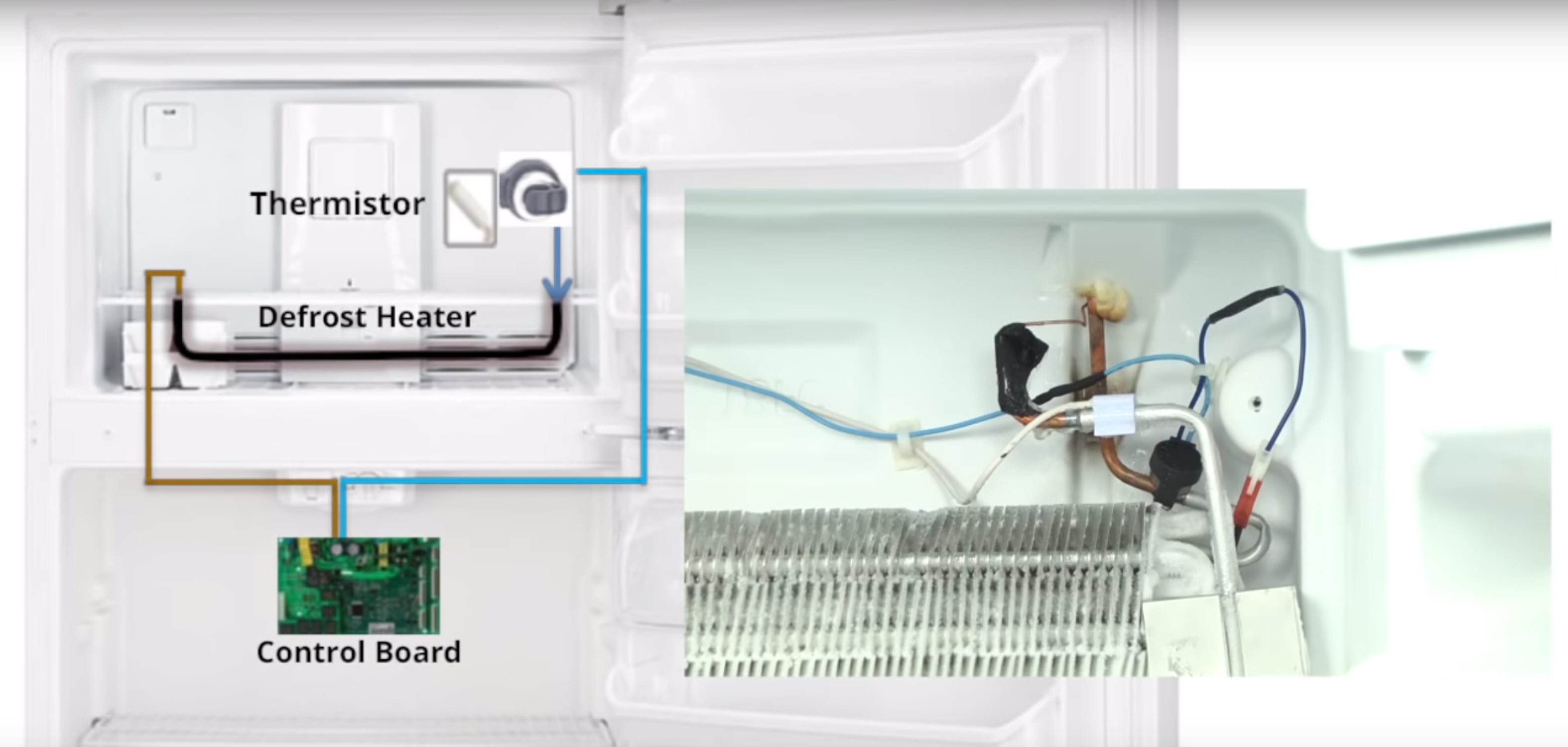 Diy Refrigerator Repair Refrigerator Troubleshooting Diy Refrigerator Repair Refrigerator Troubleshooting
