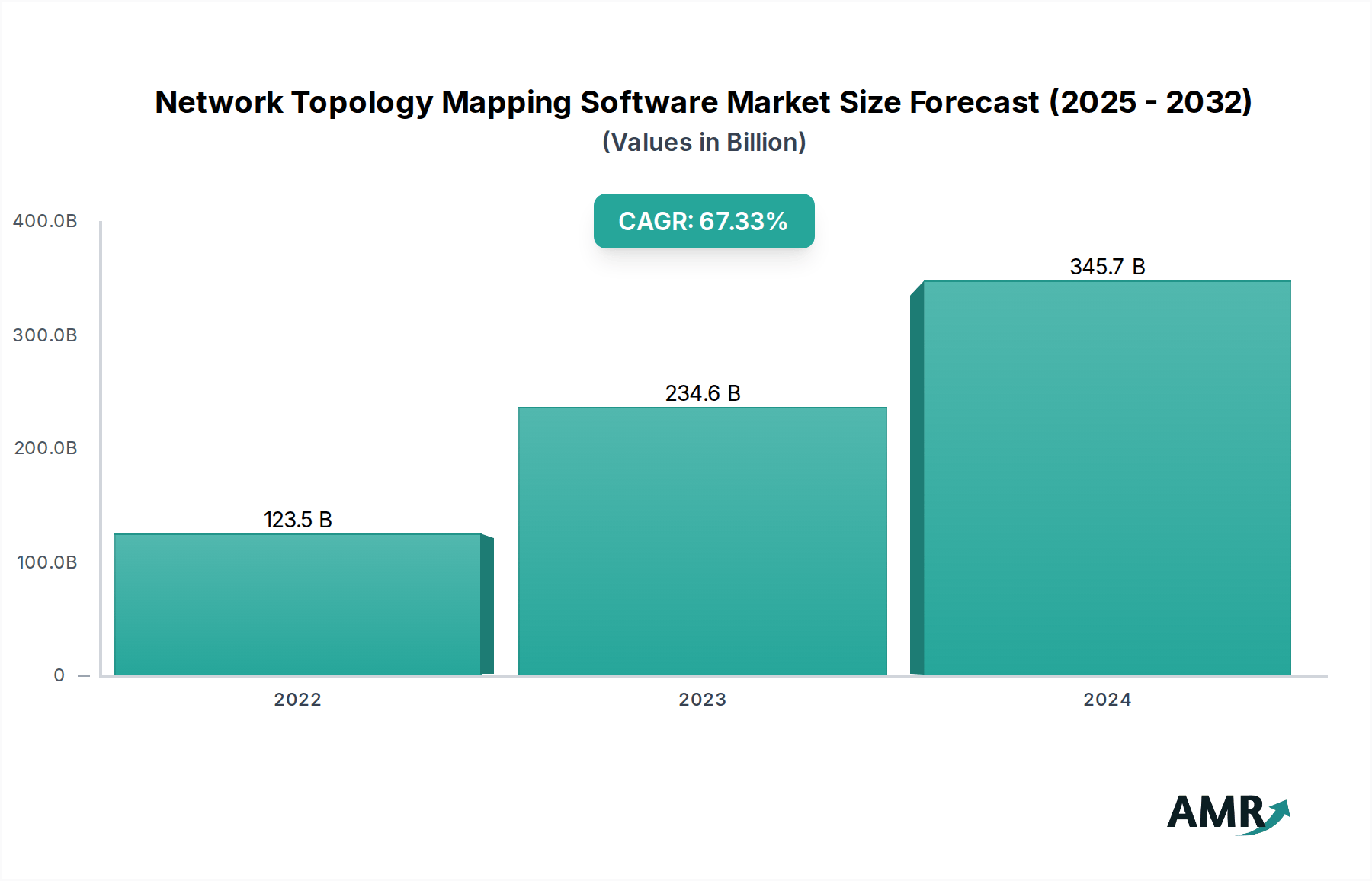 Network Topology Mapping Software XX CAGR Growth Outlook 2026 2033 Chart Network Topology Mapping Software 
