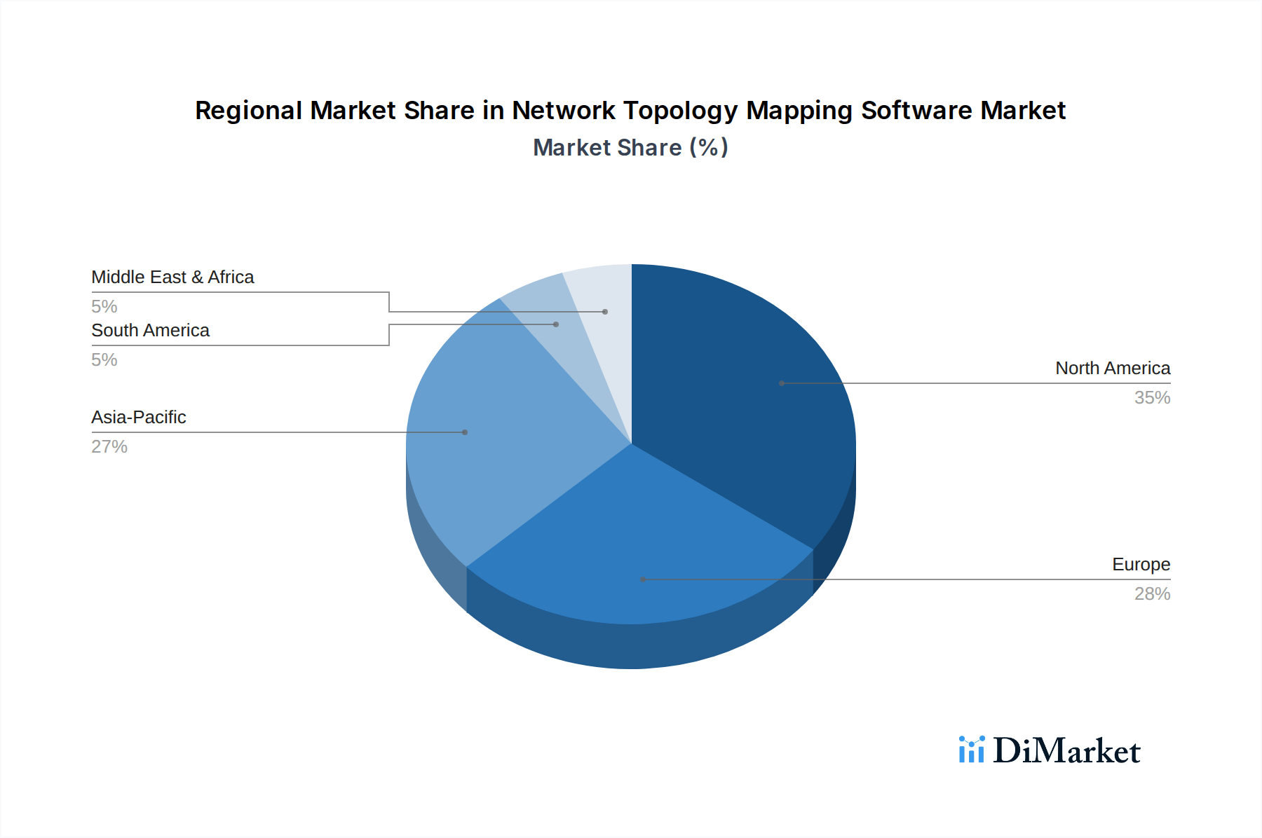 Network Topology Mapping Software Growth And Market Chart Network Topology Mapping Software 