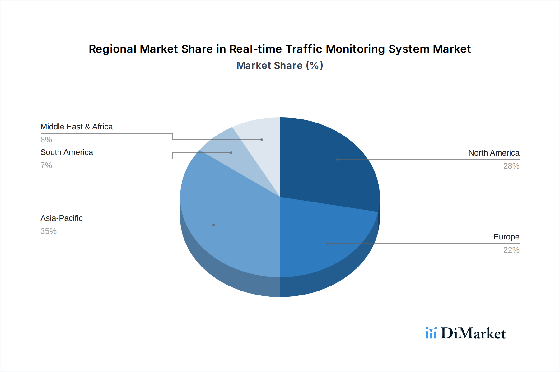 Innovations Driving Real Time Traffic Monitoring System Market 2026 2034 Chart Real Time Traffic Monitoring System 
