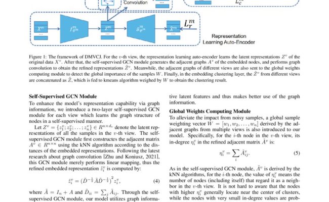 Deep Embedded Multi-View Clustering Via Jointly Learning Latent ...