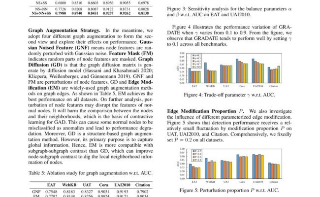 Graph Anomaly Detection Via Multi-Scale Contrastive Learning Networks ...