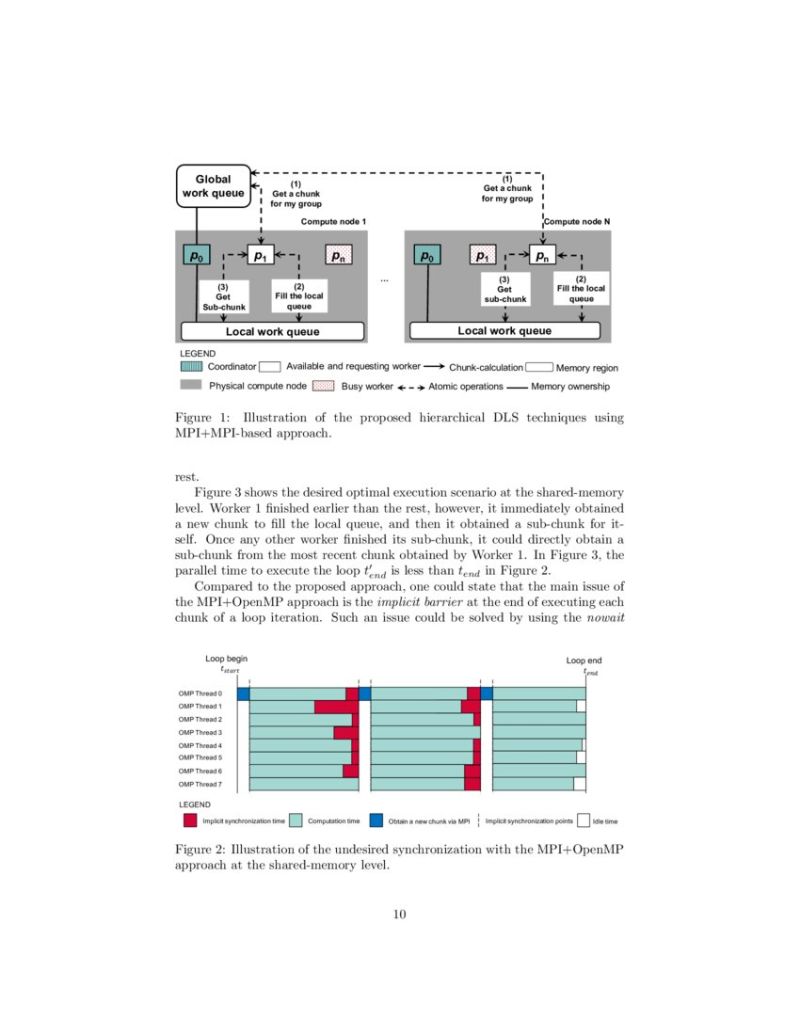 Runtimes On A Distributed Memory Cluster Using Mpi Download Scientific Diagram - Dark Image Collection - 4K Quality