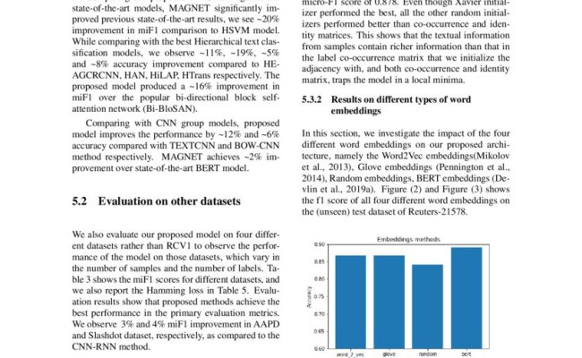 Multi-Label Text Classification Using Attention-based Graph Neural ...