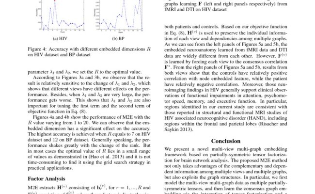 Multi-View Multi-Graph Embedding For Brain Network Clustering Analysis ...