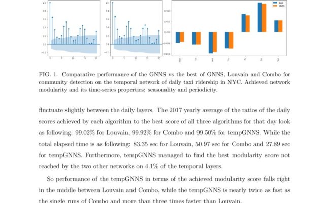 Recurrent Graph Neural Network Algorithm For Unsupervised Network ...