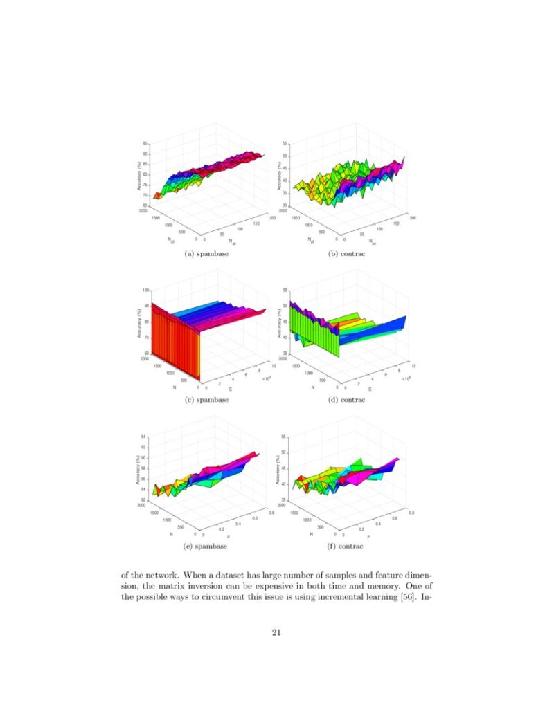 Random Vector Functional Link Neural Network Based Ensemble Deep Learning Deepai - Minimal Photos - Gorgeous 4K Collection