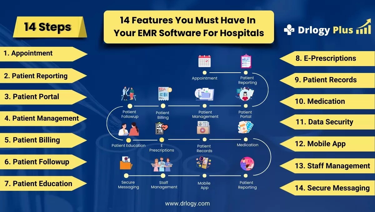 14 best emr software features for hospital management