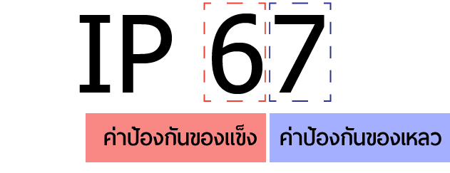 Google ยืนยัน Pixel ได้ Rate IP53 ไม่กันน้ำ เจอได้เพียงละอองเท่านั้น ...