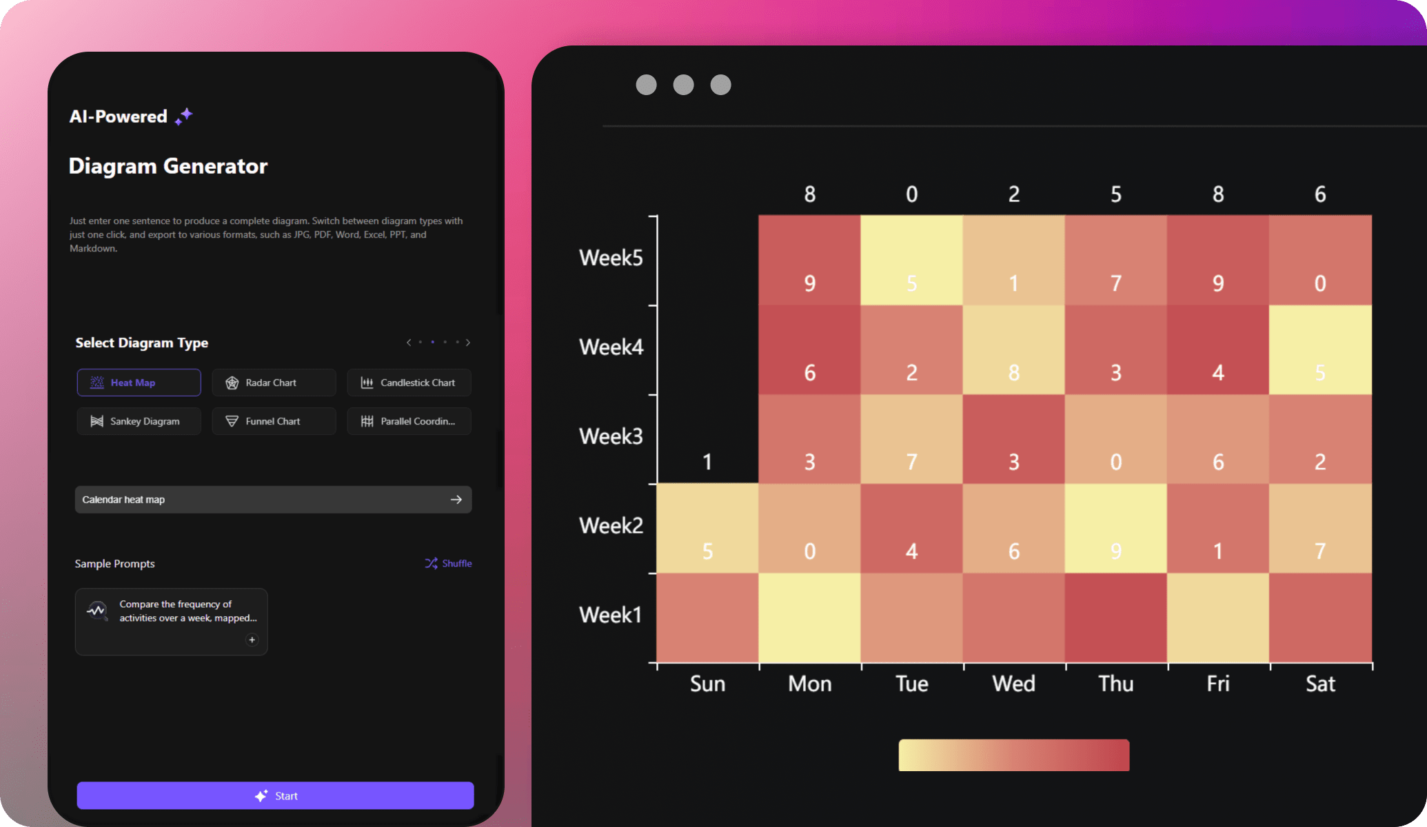 AI Heat Map Generator Visualize Data Trends With Precision And Ease.