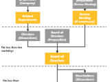 Process Map Vs Flow Chart Decision Tree Diagram Center