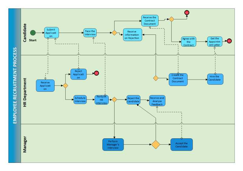 Creating A Bpmn Flow - Best Colorful Backgrounds in 4K