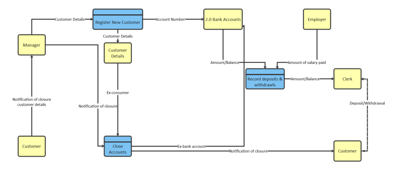 Data Flow Diagram Example Data Flow Diagram Examples Data Flow - Premium Minimal Illustration Gallery - Mobile