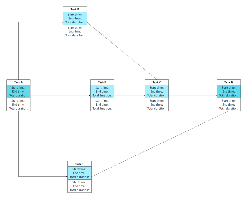 Easy Pert Chart Examples - Best Geometric Pictures in 8K