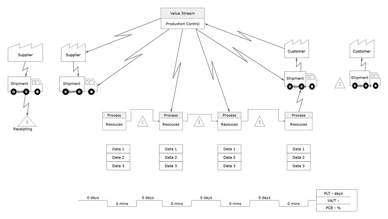 Value Stream Mapping Templates Edrawmax Free Editable - Light Illustration Collection - 4K Quality