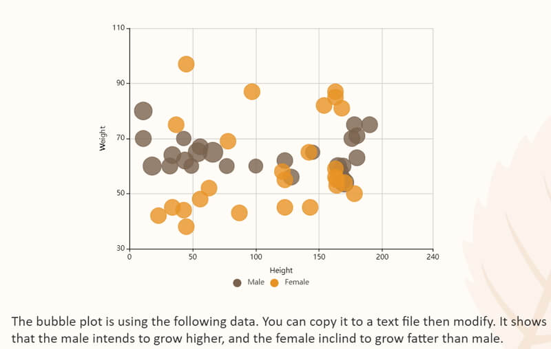 How to make a bubble chart in google sheets