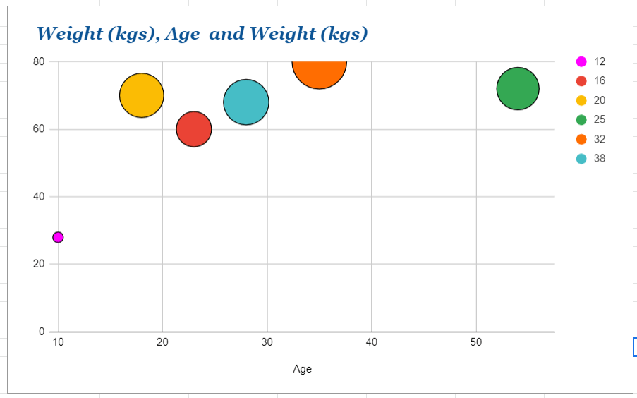 How to make a bubble chart in google sheets