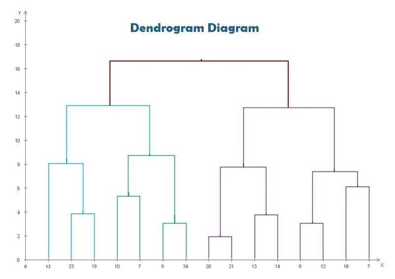 What Is The Dendrogram Edrawmax Online - Light Images - Modern Retina Collection