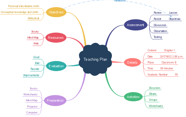 Graphic Organizer Examples Edrawmax