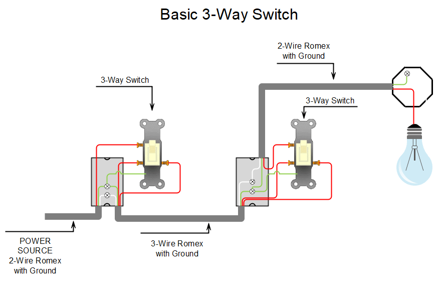 Learn more about what a relay switch does. 3 Way Switch Wiring Diagram A Complete Tutorial Edrawmax